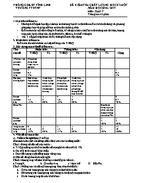 Đề kiểm tra chất lượng học kì I Địa lí lớp 7 - Năm học 2008-2009 - Trường THCS Hiệp Đức
